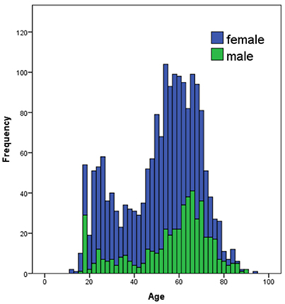 When Fiction Is Just as Real as Fact: No Differences in Reading Behavior between Stories Believed to be Based on True or Fictional Events When Fiction Is Just as Real as Fact: No Differences in Reading Behavior between Stories Believed to be Based on True or Fictional Events