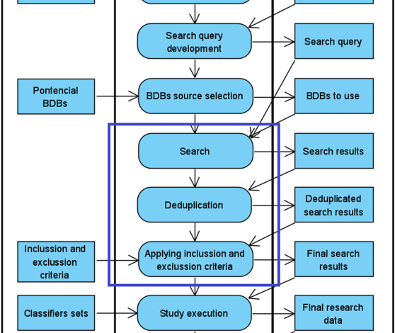 3D technologies for intangible cultural heritage preservation—literature review for selected databases 3D technologies for intangible cultural heritage preservation—literature review for selected databases