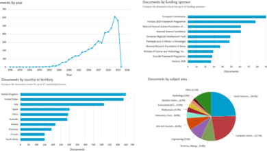 Enhancing traditional museum fruition: current state and emerging tendencies