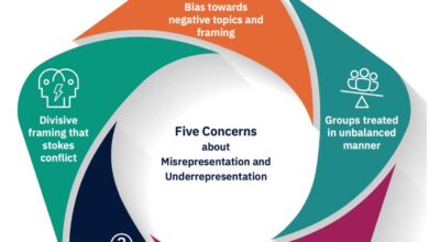 News for the powerful and privileged: how misrepresentation and underrepresentation of disadvantaged communities undermine their trust in news