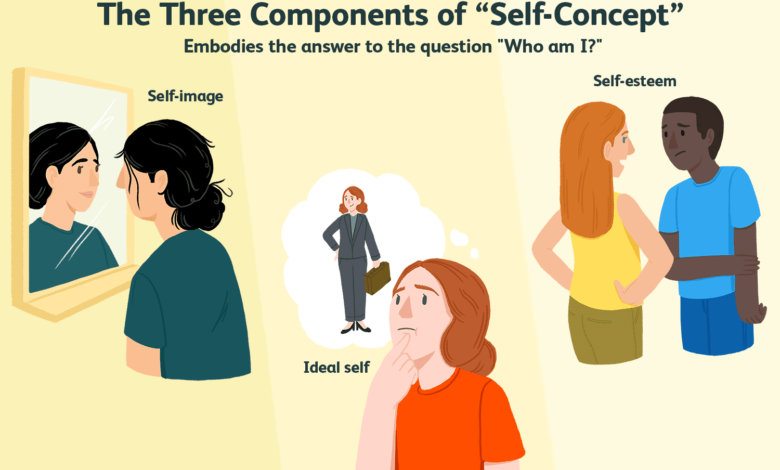 Self-Concept in Psychology: Definition, Development, Theories Self-Concept in Psychology: Definition, Development, Theories